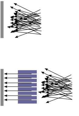 Collimated beam