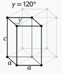 Trigonal/Hexagonal crystal system