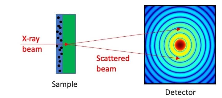 Transmission geometry