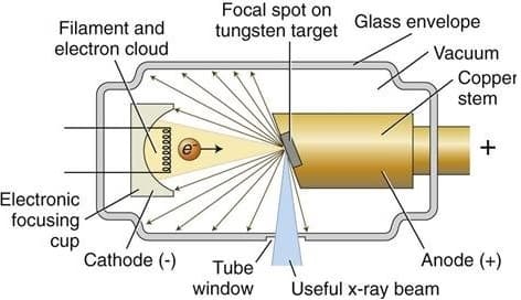 X-ray tube schematic